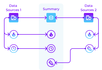 Data Integration Process